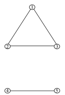 The Binding Problem – Part I – Vishwa's Blog